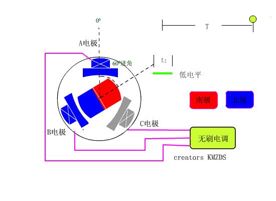 多旋翼无人机飞行原理（无人机构成及其原理详解）