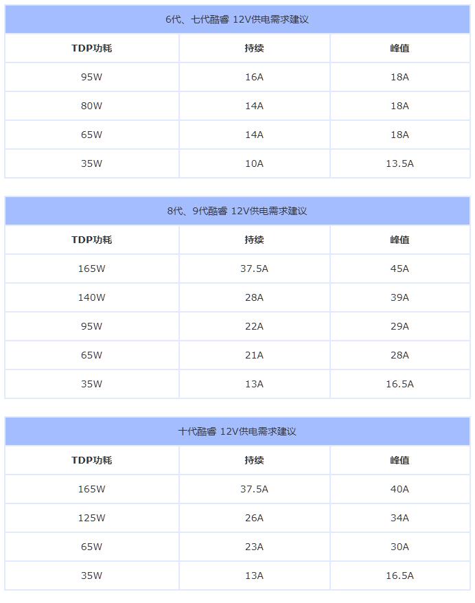 台式机功率计算公式（电脑整机功耗计算方法）