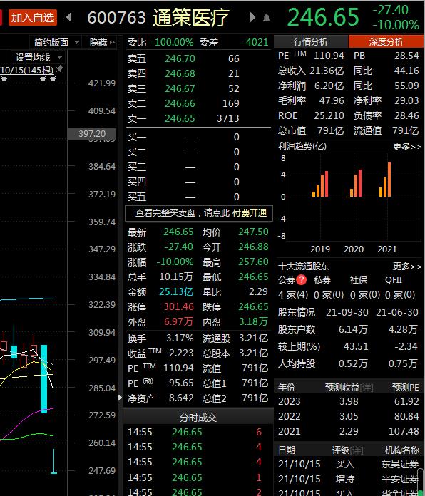 炸锅！2天蒸发近200亿，千亿董事长连发多帖狂喷网友：买我们的股票是我们的耻辱