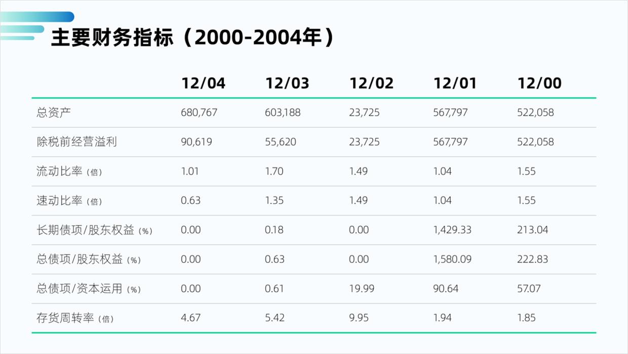 ppt数据展示排版（讲解ppt中数据对比的表现形式）