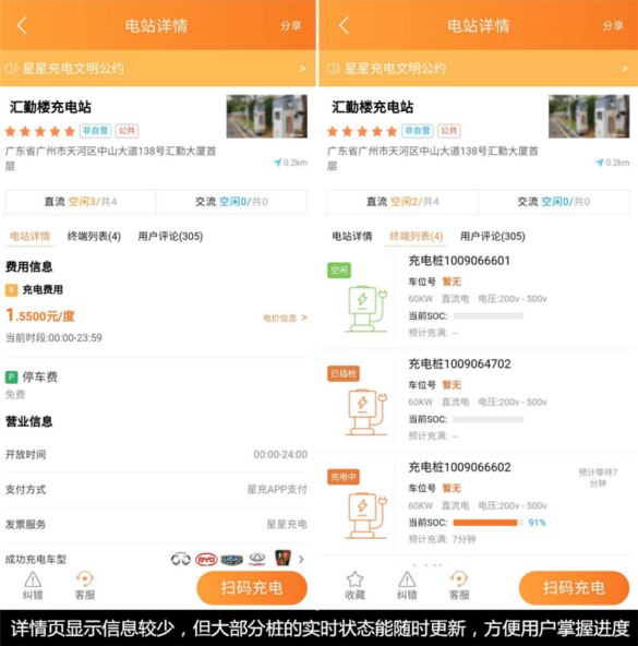 充电桩查询APP哪个好（汽车充电桩厂家排名）