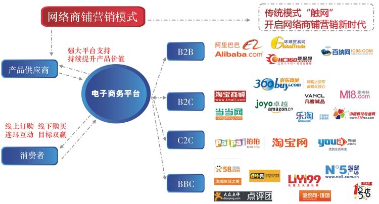 seo和sem是什么关系，简述两者之间的区别及定义