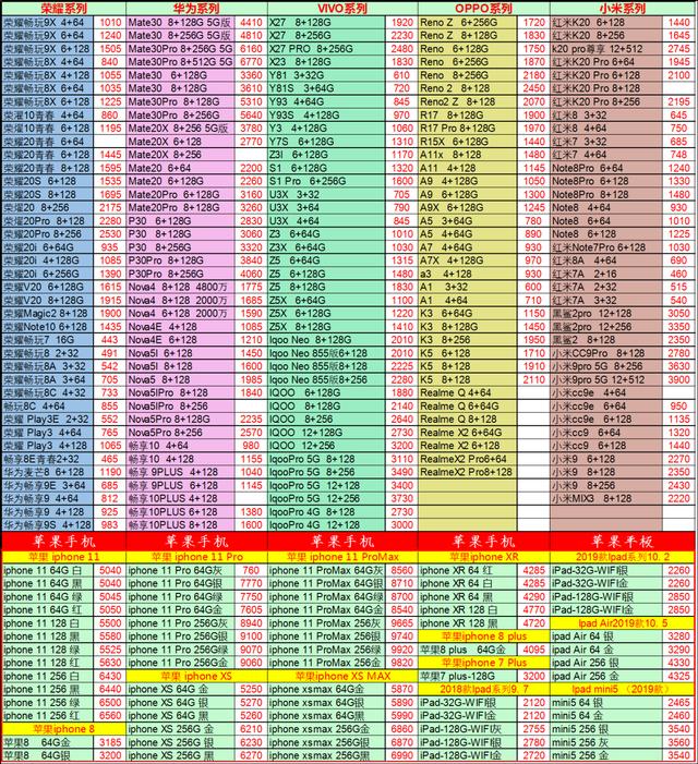 全国联保是什么意思，全国联保和店铺保修的区别介绍