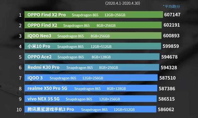 g手机排行榜最新2020年，看看你最喜欢哪一款"