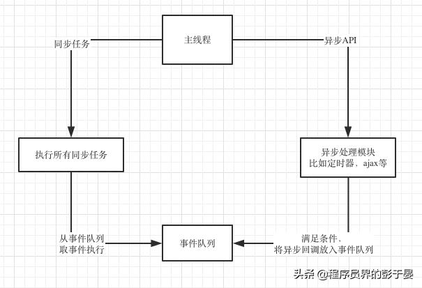 settimeout函数用法（js的settimeout方法）