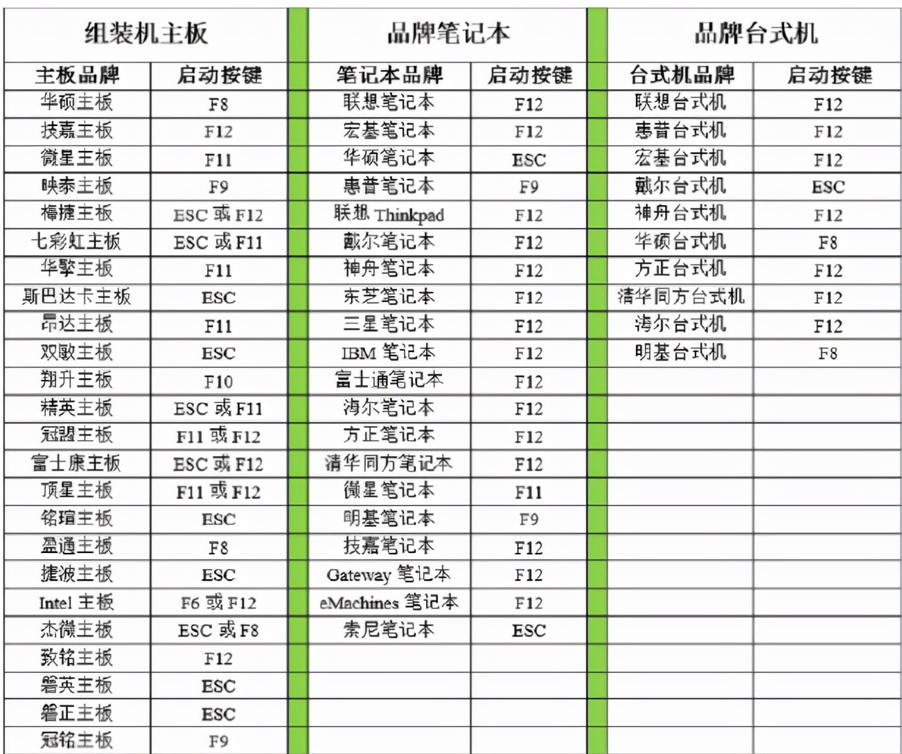 win7iso文件怎么安装系统（win7镜像文件安装系统步骤）