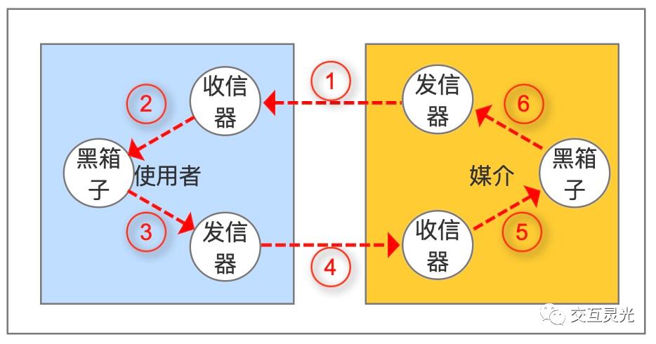 产品交互设计案例分析（简评交互设计优劣势）