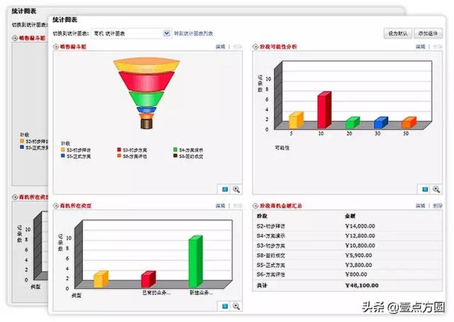 crm系统什么意思，crm系统的功能与类型介绍