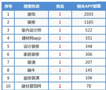 app怎么推广效果好，app推广最快方法分享