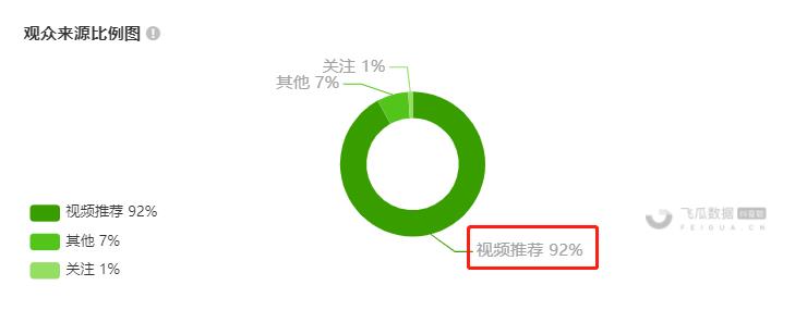 怎么判定是不是直播间下单（直播间下单的辨别方法）