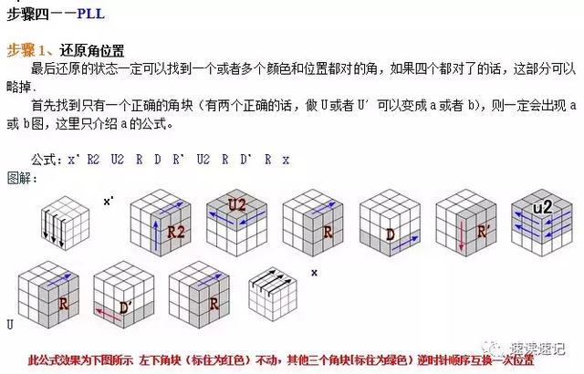 初学者魔方教程公式口诀图解（2种简单的常用口诀）