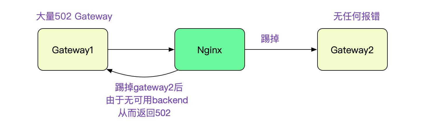 02gateway什么意思（502错误网关解决方法）"