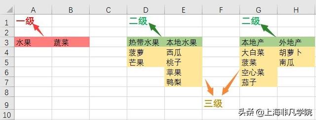 如何制作报表进行数据分析（文员必学的基本知识）