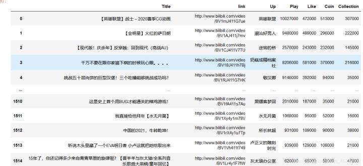 b站数据统计视频怎么做的（3个方面统计b站数据）