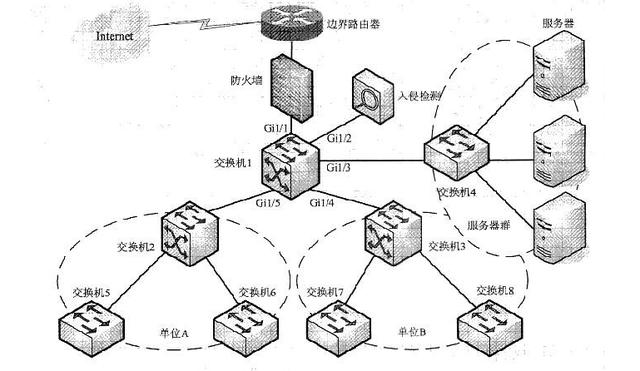 ddos防御方法有哪些，最简单的ddos攻击教程