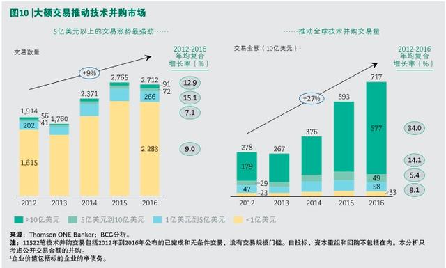 创业技术风险有多大，最新创业技术大全