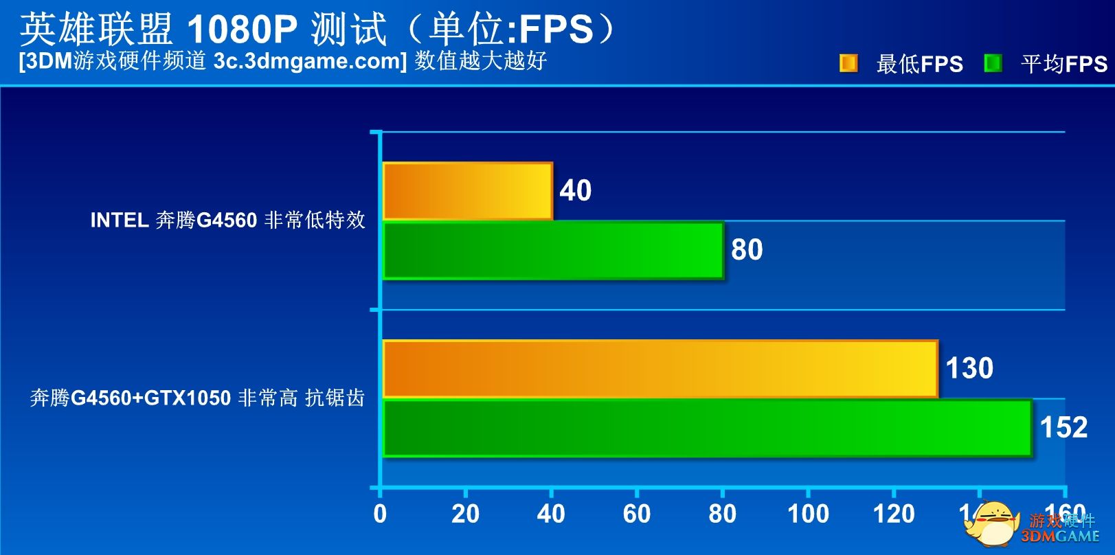 cpug4560能玩什么游戏（硬盘和固态硬盘的区别）