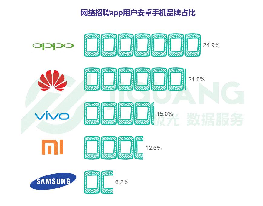 互联网招聘平台排名，互联网招聘行业分析