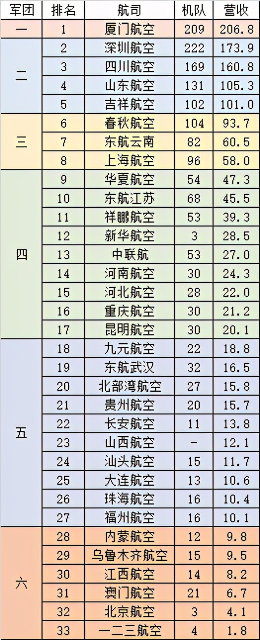 中国有哪些航空公司排名（速览航空公司最新排名情况）