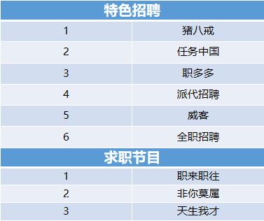 哪个招聘网站比较靠谱，中国十大正规招聘网站排名