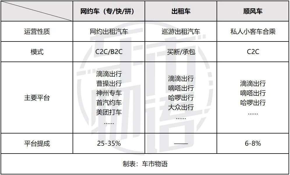 020年嘀嗒顺风车100抽成多少（嘀嗒车平台抽成及市场前景）"