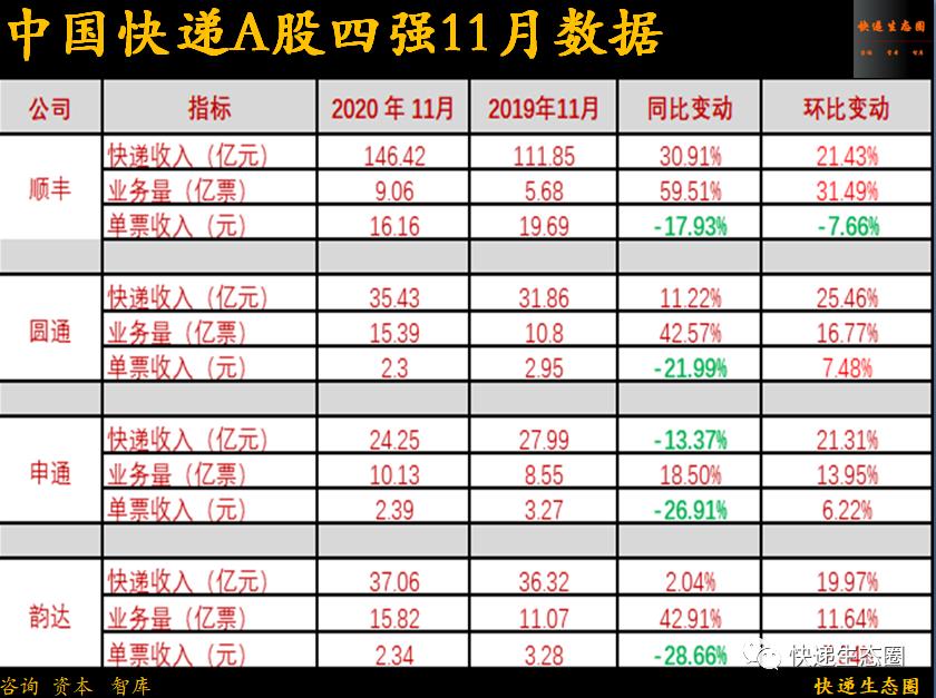 广东圆通价格查询表2023（附各快递公司的最新市场比例）