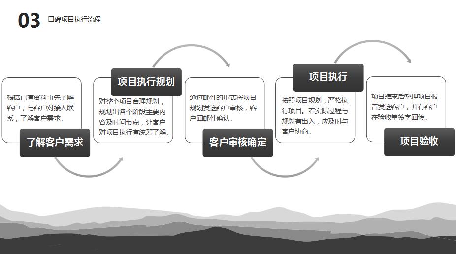 口碑营销渠道有哪些，口碑营销的营销重点