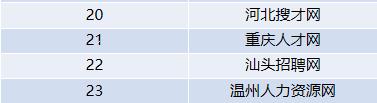 哪个招聘网站比较靠谱，中国十大正规招聘网站排名