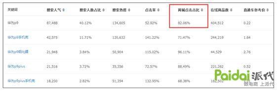 关键词好不好怎么判断，常用的热门关键词推荐