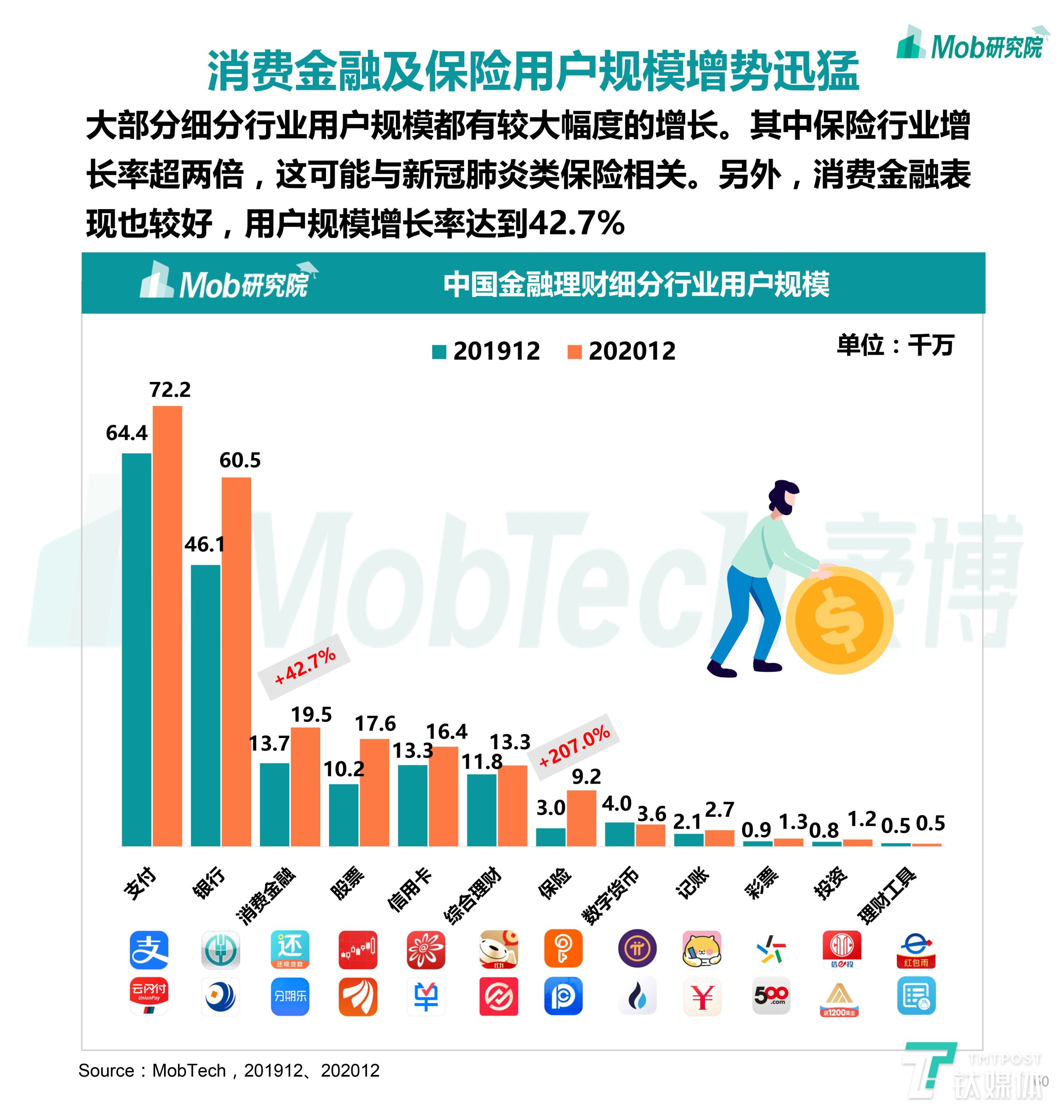 中国移动互联网数据报告（速览移动互联网最新现状）