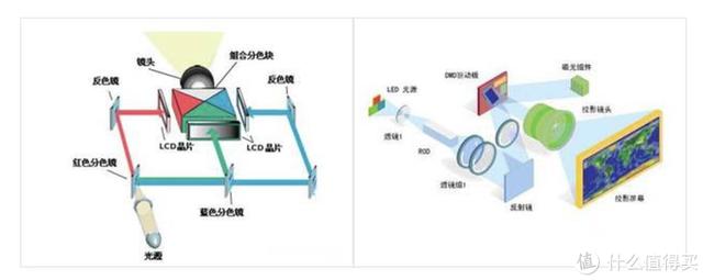 家用投影仪排行榜，目前最好的家用投影仪是什么