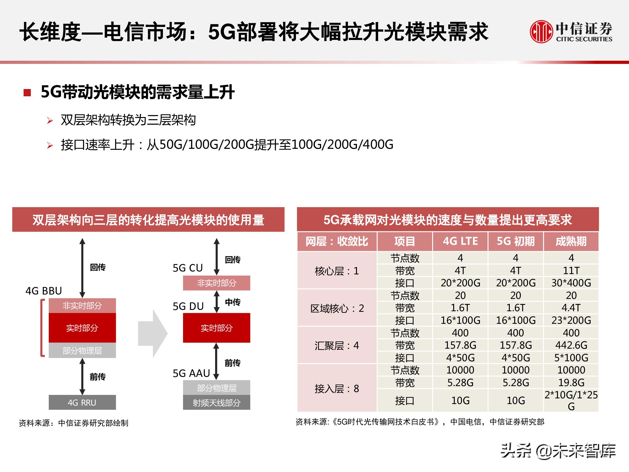 光模块是干什么用的（光模块的作用）