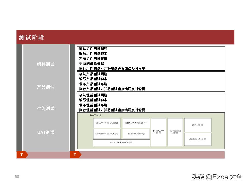 大数据建设需要怎么做（图解大数据建设的基本内容）