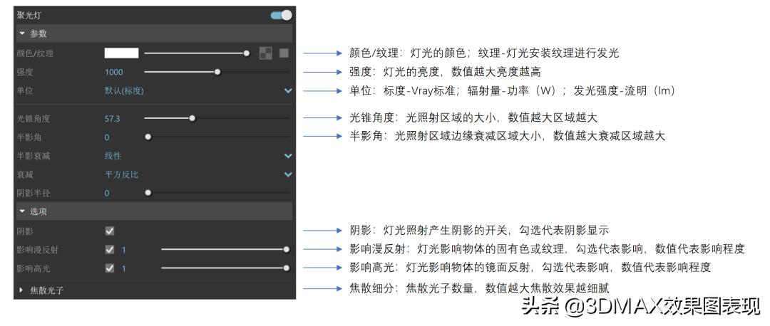 dmaxvray渲染设置（vr摄像机使用方法）"