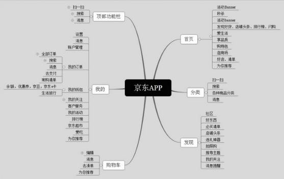 app竞品分析怎么做（手把手教你做好app竞品分析）