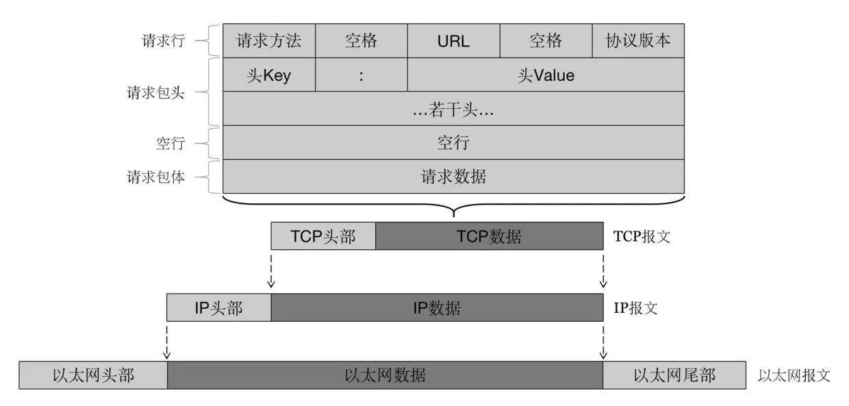 socket通信原理（tcp socket通信的基本过程）