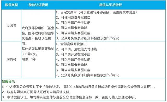 怎么制作微信公众号，个人免费公众号申请方法