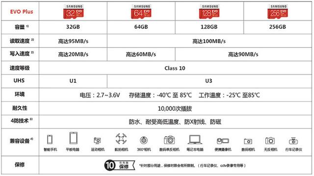 单反相机内存卡什么牌子好（附：相机内存卡选购指南）