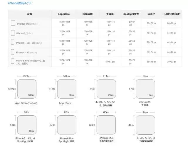 ui图标制作步骤（ui设计常用免费素材网站）