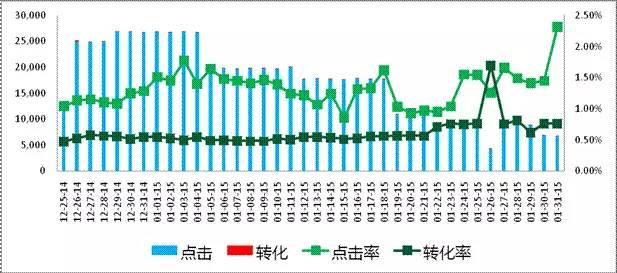 大数据精准营销案例，什么是大数据精准营销