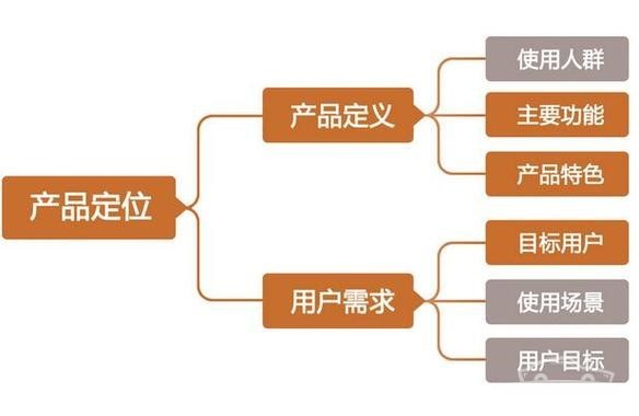 什么是多渠道营销策略（打造多渠道营销的6种方法）