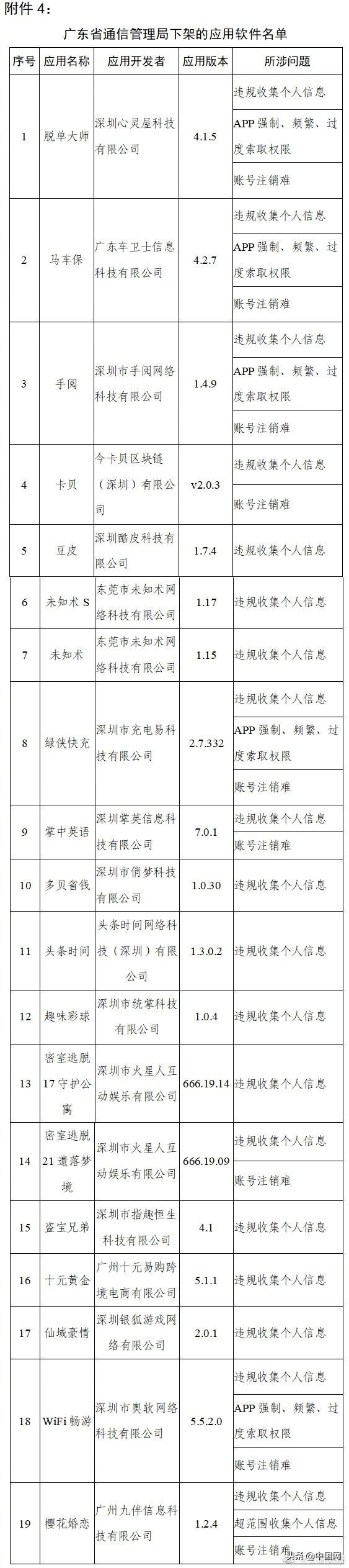 工信部下架90款APP（天涯社区、大麦、途牛都在里面）