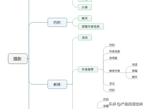 产品经理工具有哪些（最全的产品经理常用工具）