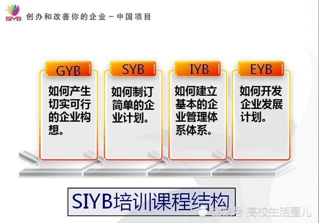 syb创业计划书范文（syb创业培训有什么用处）