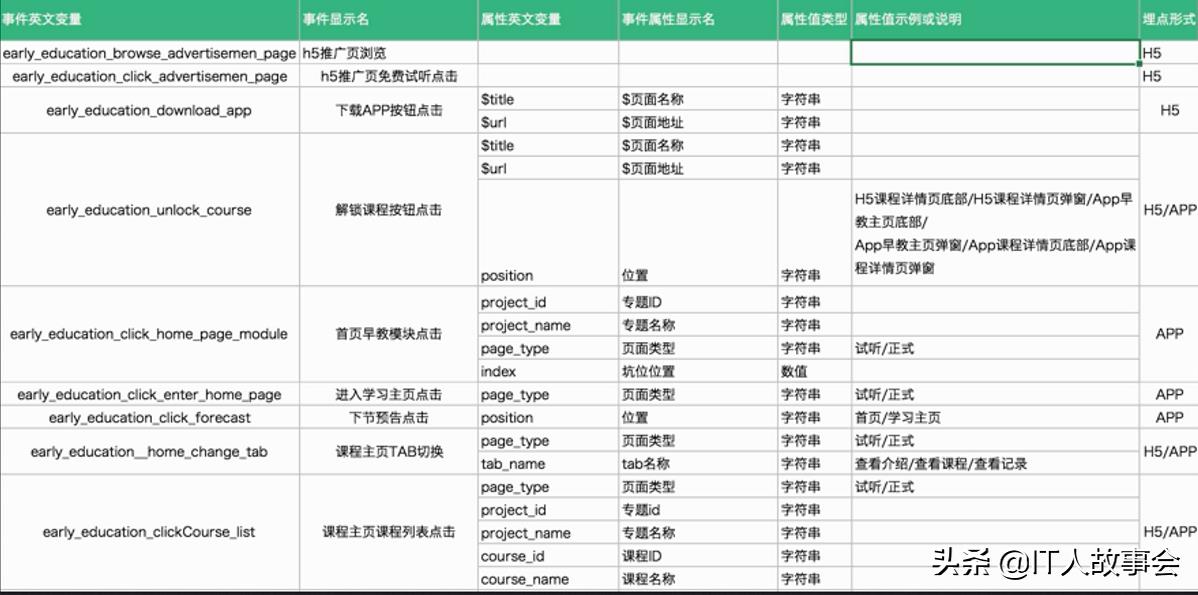 产品需求说明书怎么写（手把手教你写产品需求文案）