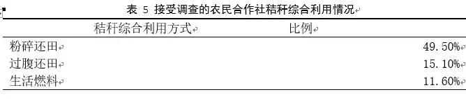 农业推广调查报告（揭晓农业推广详情）