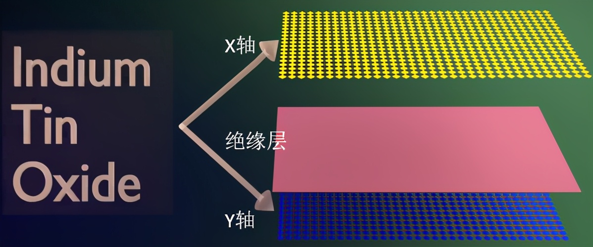 华为手机触屏不灵敏怎么办（触屏不灵敏常见故障及解决方法）