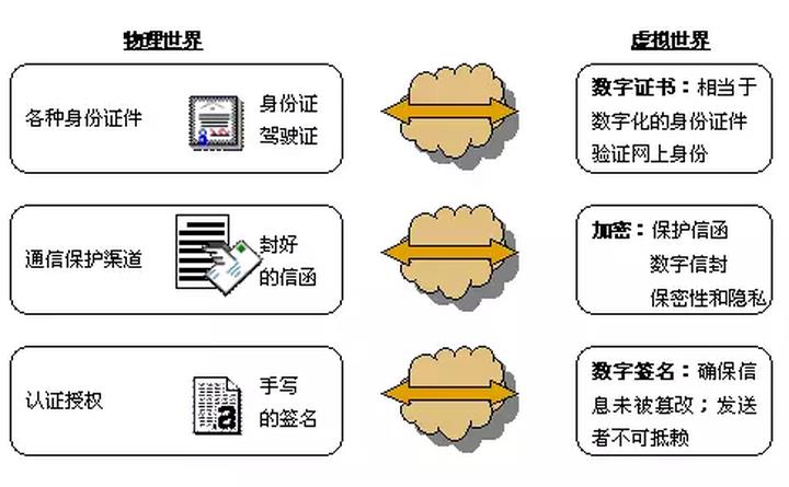 ca数字认证证书是什么（ca数字证书申请流程）