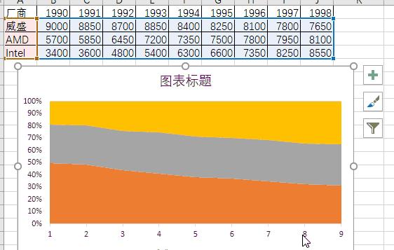 excel面积图怎么做（excel瀑布图制作方法）