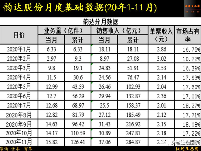 广东圆通价格查询表2023（附各快递公司的最新市场比例）